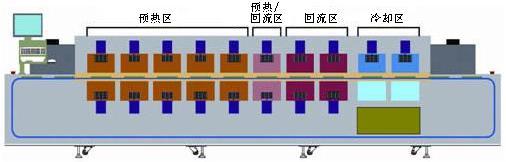 回流焊機溫度設置多少